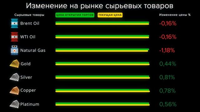 Cauvo Capital. Новости мировой экономики 22.10