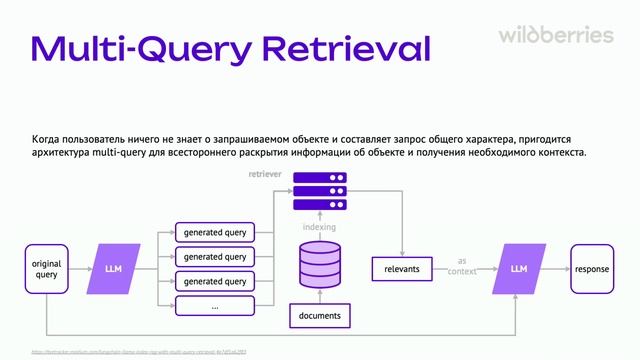 Иван Насонов | Advanced RAG Pipelines