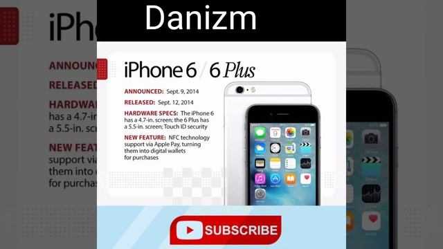 Apple iphone history iphone 4s to iPhone 11 pro max hinid/urdu English subtitles