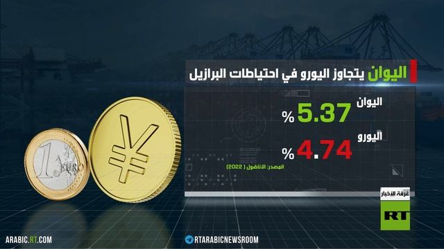 بريكس.. مسمار بنعش الدولار