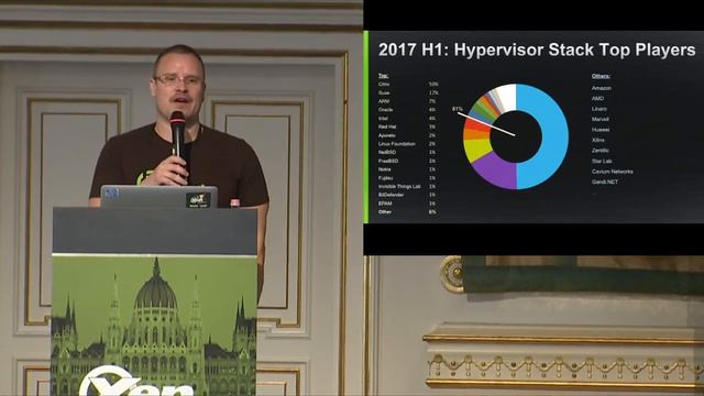 Keynote: Xen Project Weather Report - Lars Kurth, Citrix