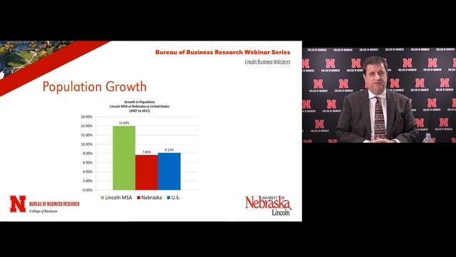 Nebraska BBR Webinar: Annual Business Indicators for the Lincoln Area