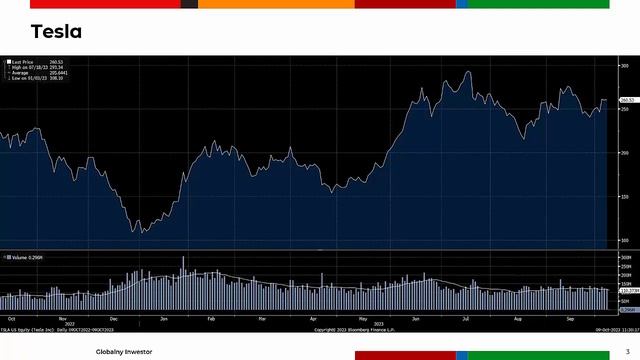 Tesla, Pioneer Natural, Activision - Exxon rozmawia o przejęciu Pioneer Natural 09.10.2023