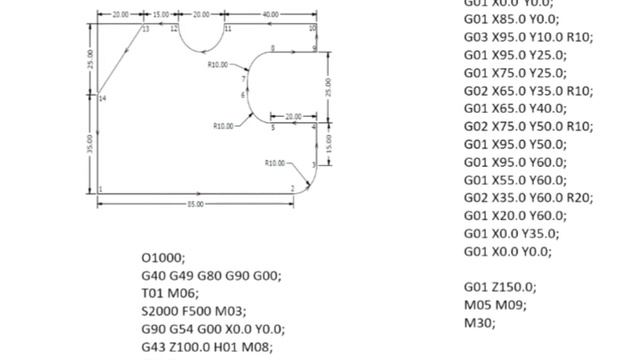 TASK 2 (CNC MILLING)