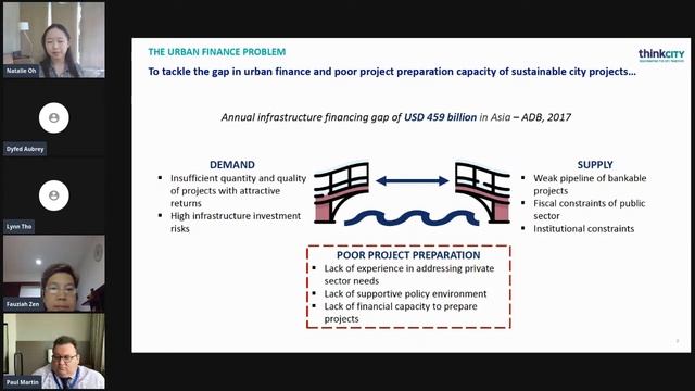ASEAN Sustainable Urbanisation Forum 2021 - Financing Opportunities for Urban Development