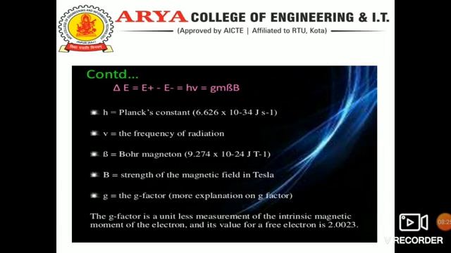 ESR SPECTROSCOPY BY RAKESH KUMAR SHARMA