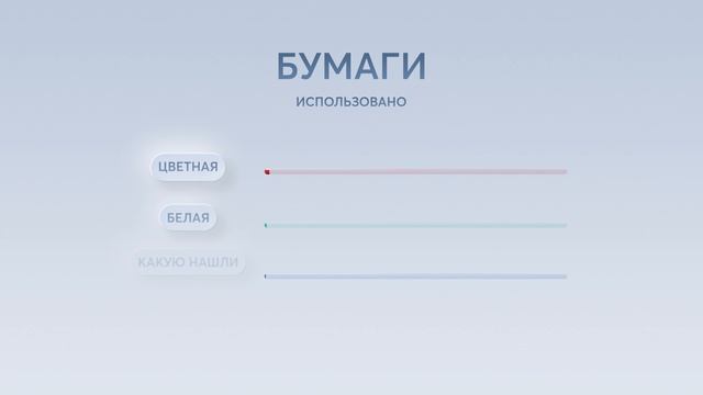 Ученическое школьное управление в цифрах