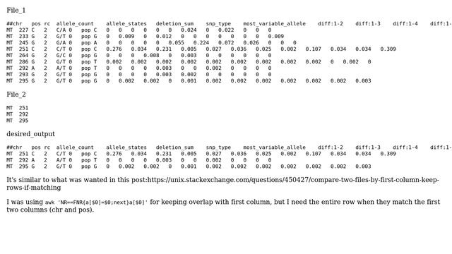 Unix & Linux: Extract rows from file_1 based on matching the first two columns from a file_2