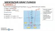 Matematik Ting.2 : Bab 8.2 Graf Fungsi (Mentafsir Graf)