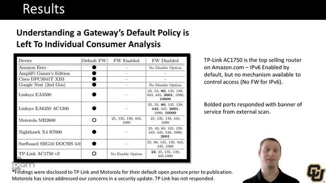 PAM 2021: NATting Else Matters: Evaluating IPv6 Access Control Policies in Residential Networks