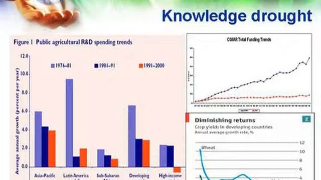 GRDC Grains Research Updates March 2011, Northern Region, Goondiwindi QLD, Professor Julian Cribb