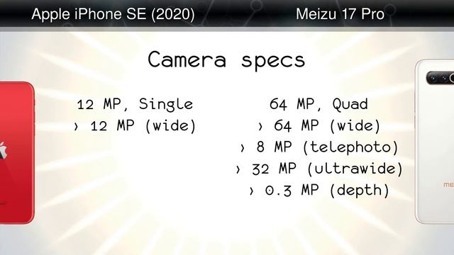 Apple iPhone SE (2020) vs Meizu 17 Pro