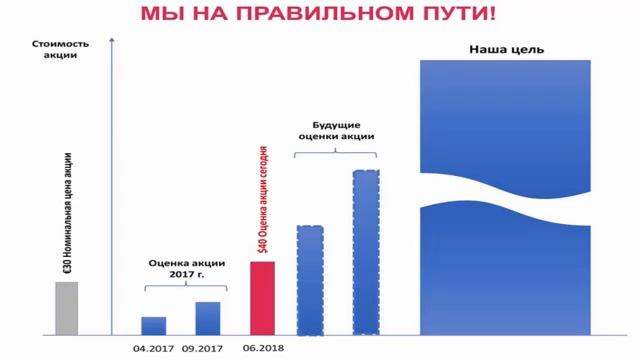 19.07 Презентация бизнеса от Совета директоров Gem4me