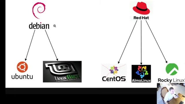 New Linux Distributions