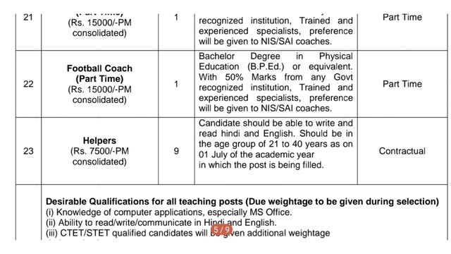 Permanent Air force school recruitment 2022 | afs vacancy 2022 /vugol kotha