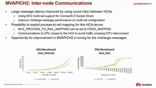 Experiences with MVAPICH2 at Huawei
