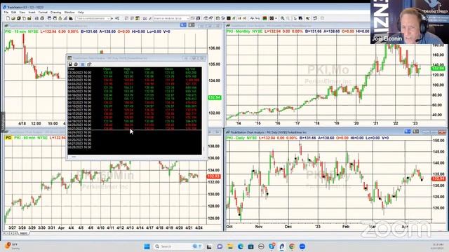 PreMarket Prep Plus - April 24, 2023