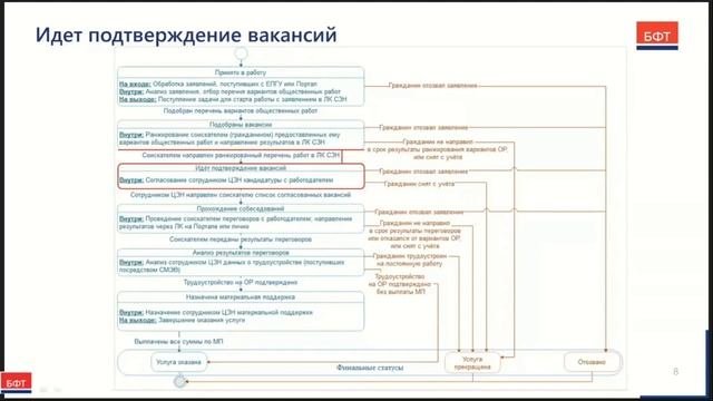 ООР Видеоурок 2.10