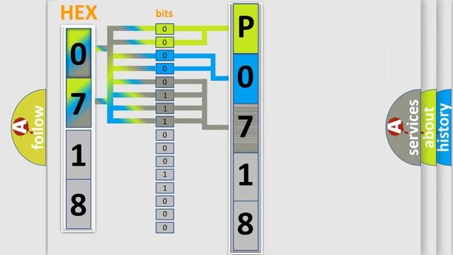 DTC Acura P0718 Short Explanation