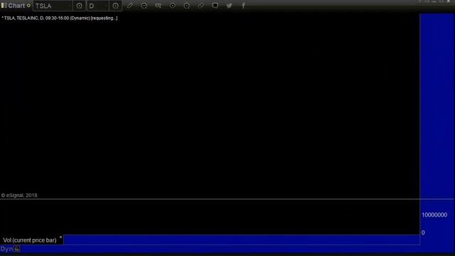 Stock Trading: Market Preview for 6-12-18
