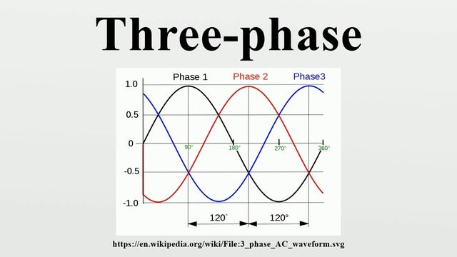 Three-phase