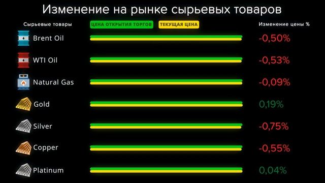 Cauvo Capital. Новости мировой экономики 23.10