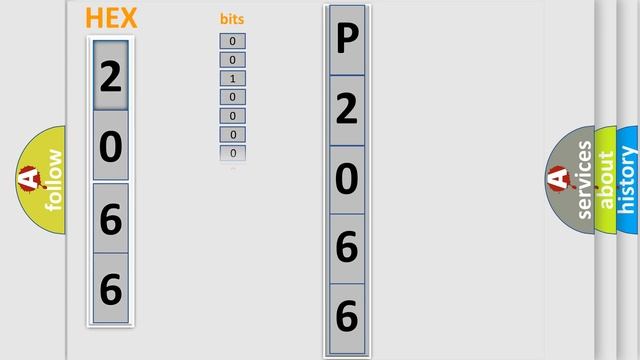 DTC Mercury P2066 Short Explanation