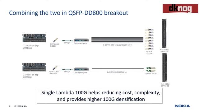IP routing at 400GE, 800GE and beyond - DKNOG12