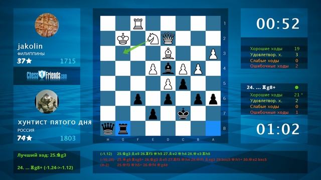 Chess Game Analysis: jakolin - хунтист пятого дня : 0-1 (By ChessFriends.com)