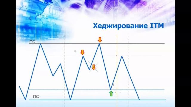 Смотрите Лучшая Стратегия Бинарных Опционов Новая Genesis Matrix 2016