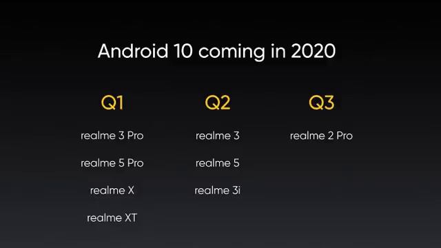 Realme Devices Dark Mode + Android 10 Update Confirm | Devices List and Time ? WepClick