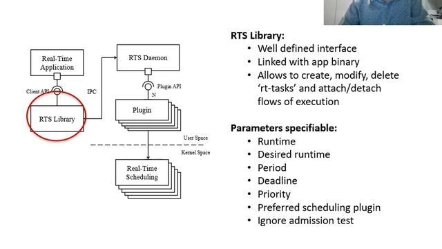 ISORC2020 | FP 21 - An Architecture for Declarative Real-Time Scheduling on Linux