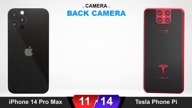 Tesla-Telefon-iPhone-14-Pro-Maksga qarshi