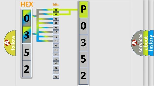 DTC Hummer P0352 Short Explanation