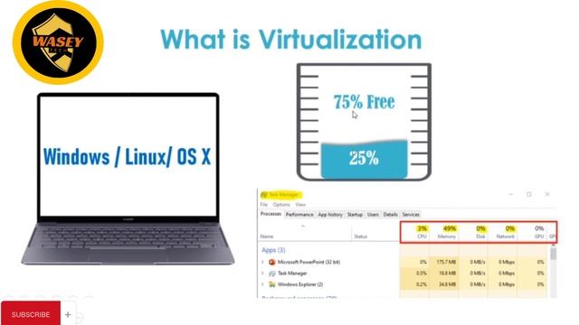 Virtual Machines (Fake Computers) full Explained!!! | VMs (Kali Linux, Windows vm, Metasploit) #vm