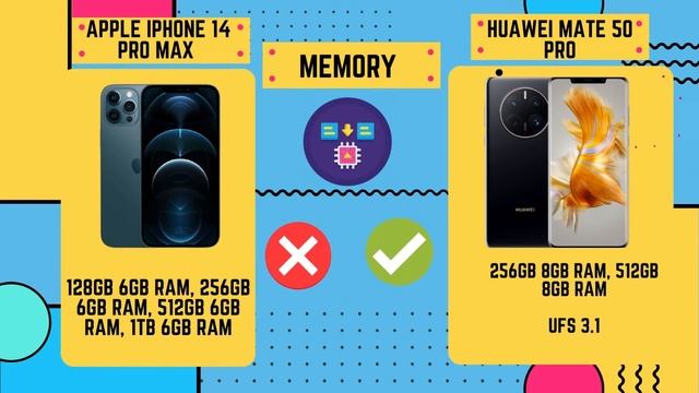 Apple iPhone 14 Pro Max  vs Huawei Mate 50 Pro | True Comparison | Aditech Honest Reviews