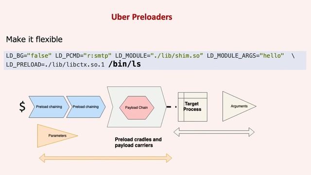 Zombie Ant Farming Practical Tips for Playing Hide and Seek with Linux EDRs