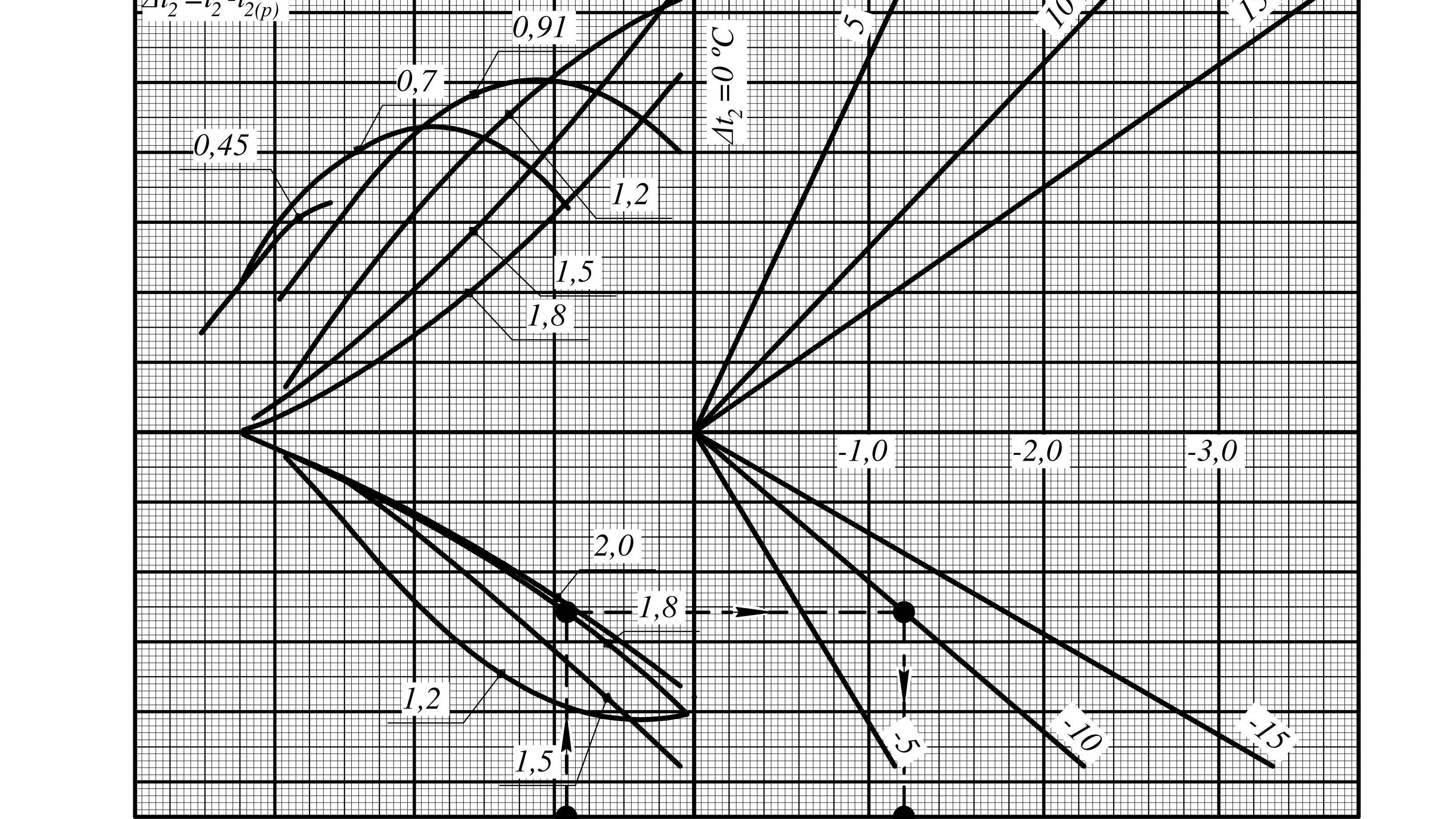 11 Спаренные диаграммы зависимостей типа ПСГ