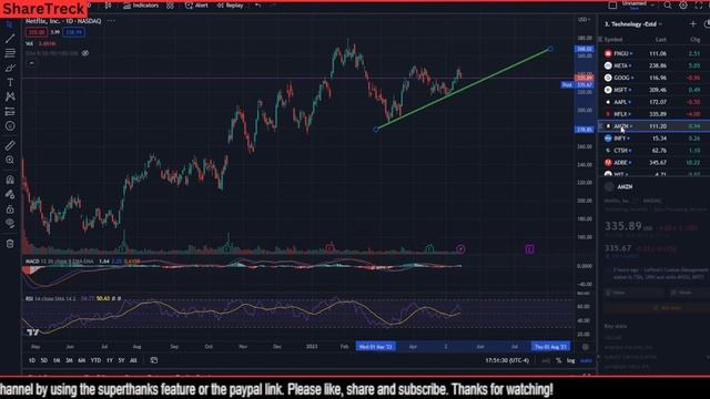 Debt ceiling optimism boosts markets - beware, it may push it back down on a dime!