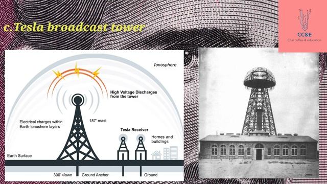 "Nikola Tesla: The Man Behind the Innovations"|"Uncovering the Life and Mysteries of Nikola Tesla"