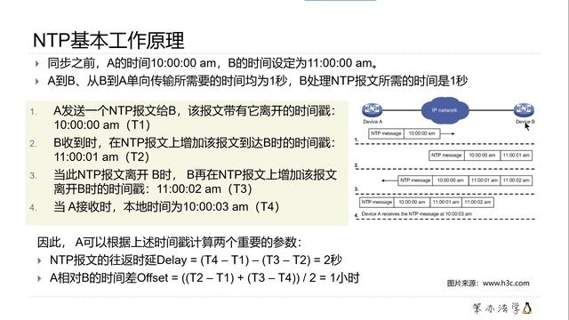 陈涛•Linux中的时钟(2)NTP协议原理