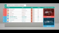 Forza horizon 4, & Maserati 300 S Carreras Road Racing