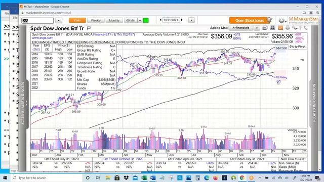 QQQ Leads Stocks Higher, But After Hours News Hits Ad Stocks