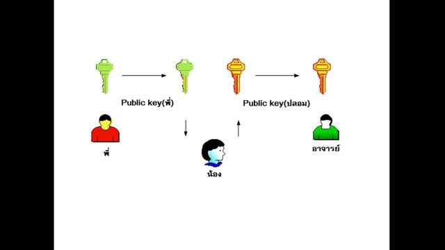 Certificate authority IPV6