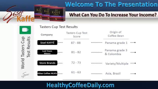 Healthy Coffee Business Opportunities Video 5