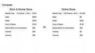Valuing a Company - Total Enterprise Value to EBITDA