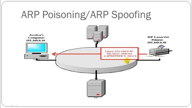 010 ARP Poisoning mp4 kali linux complete training program from scratch