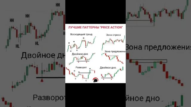 Паттерны прайс экшен