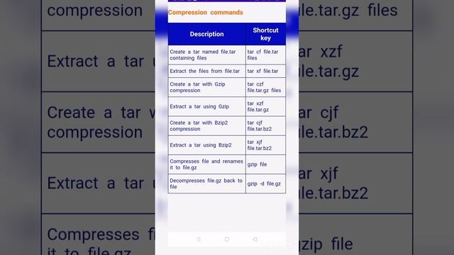 computer most Linux shortcut keys #viralvideo ##shortvideo