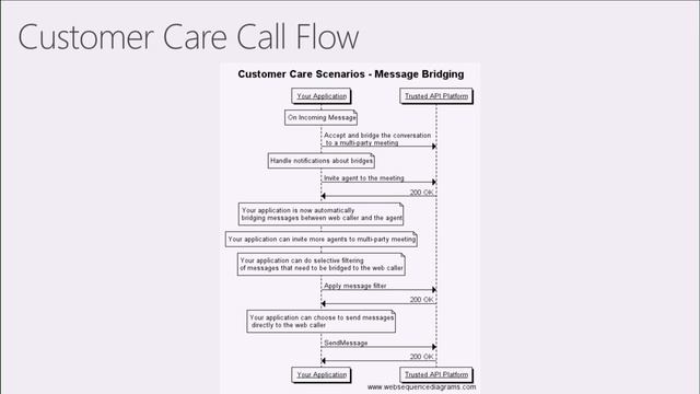 Drive real-world success with Skype for Business and Office 365 Outlook Connector solutions (Part 2